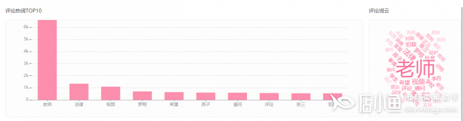 b站up主@羅翔說(shuō)刑法的賬號(hào)運(yùn)營(yíng)分析——飛瓜數(shù)據(jù)b站版